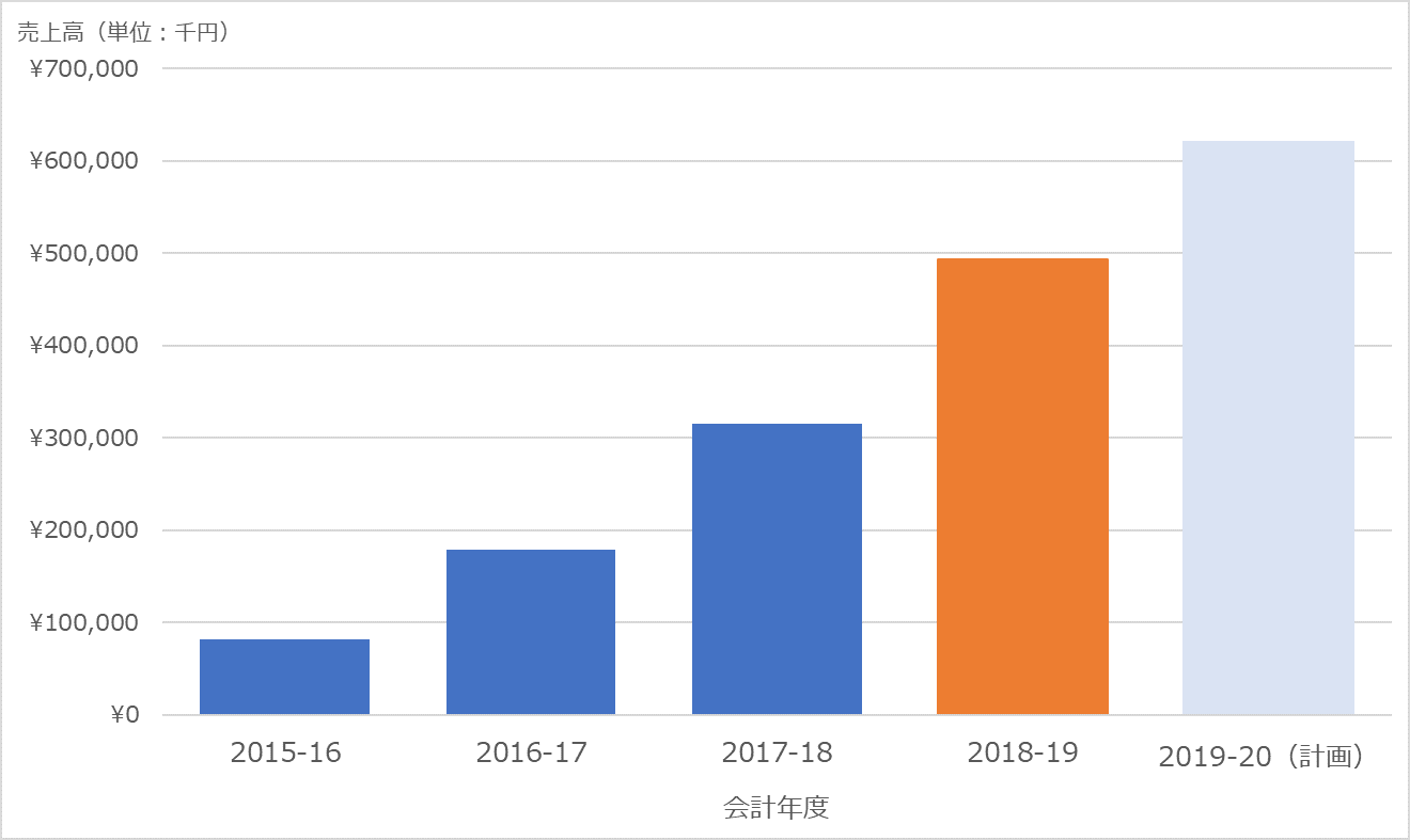 株式会社茨城ロボッツ スポーツエンターテインメント 第6期 決算報告 茨城ロボッツ