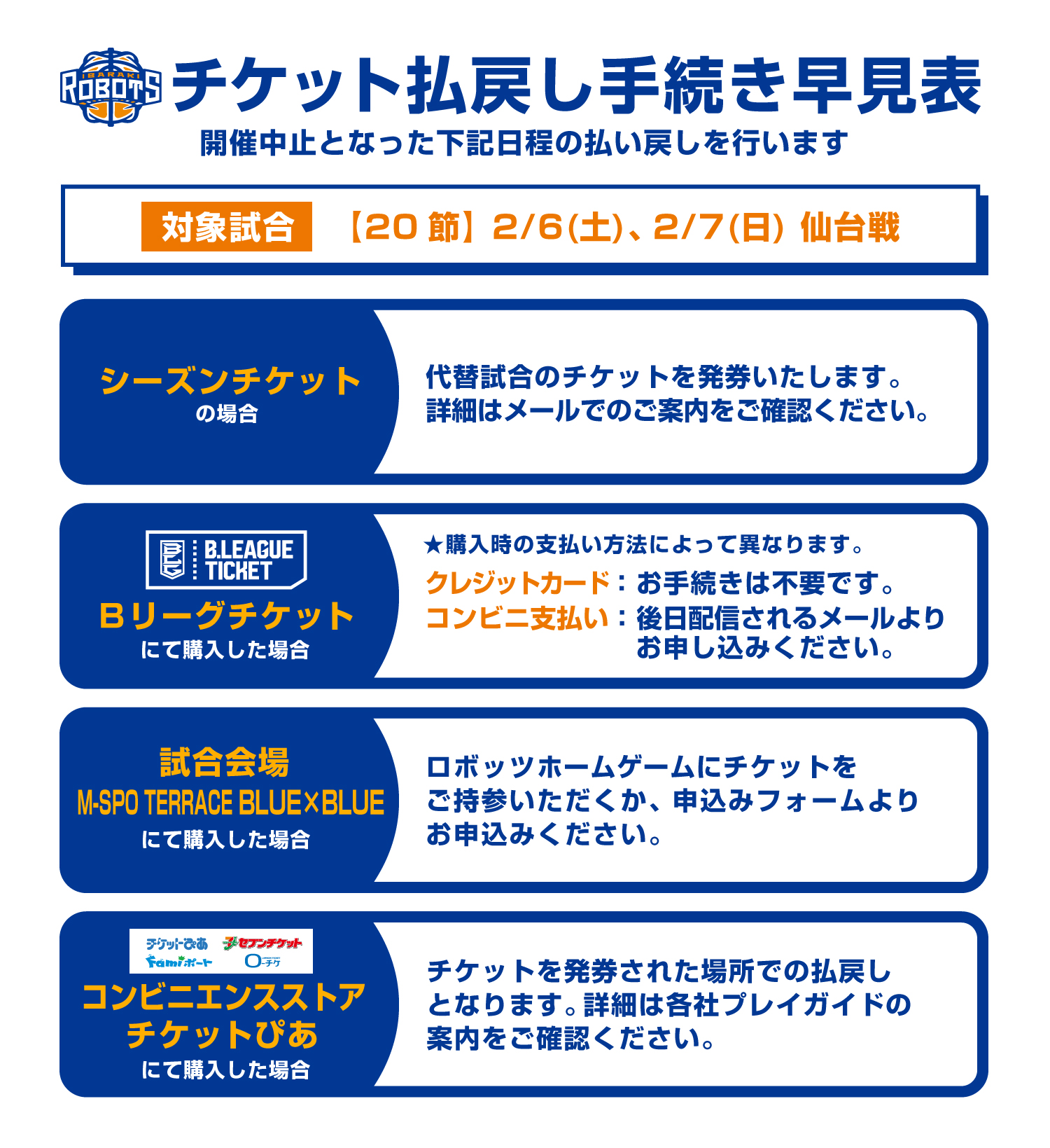 重要 2月6日 土 7日 日 仙台ers戦のチケット払い戻しについて 茨城ロボッツ