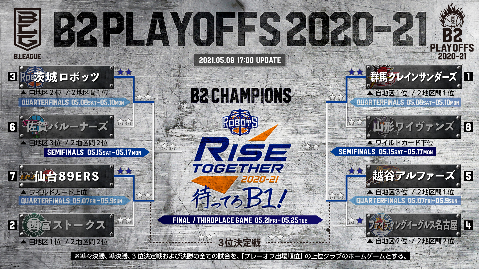 B2 Playoffs 21 ホーム開催時のチケット販売概要について 茨城ロボッツ