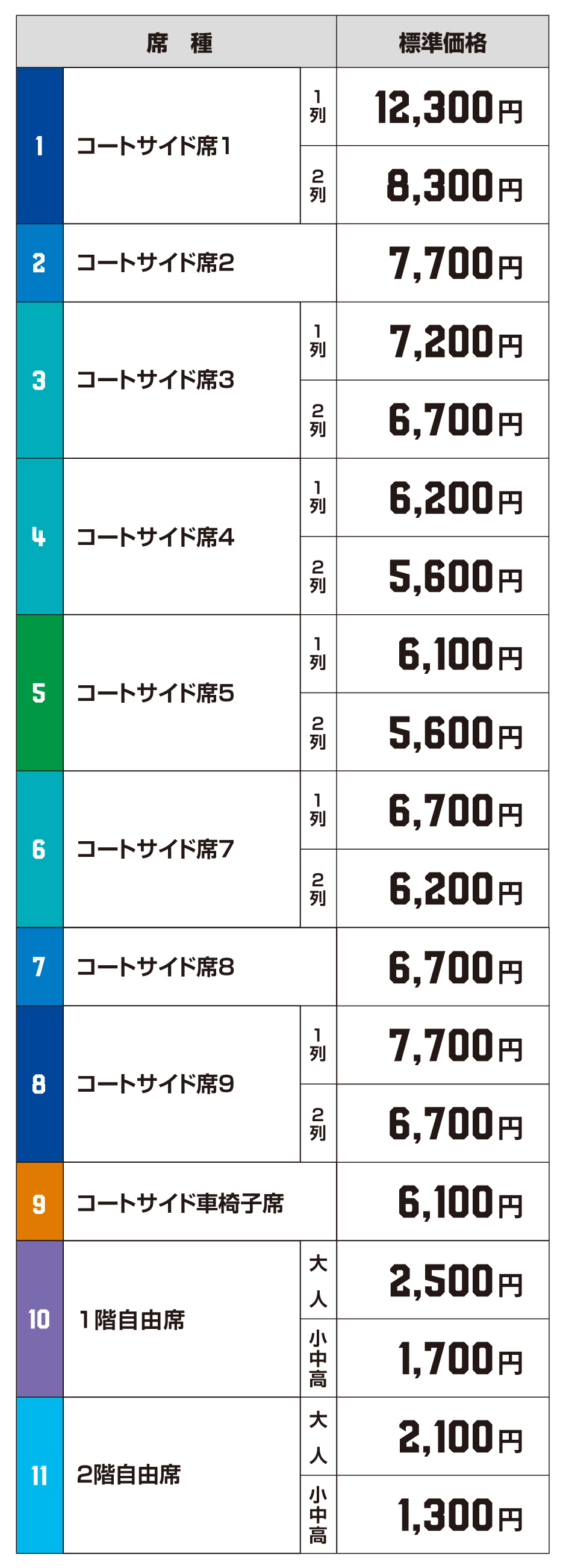 価格 席種 茨城ロボッツ