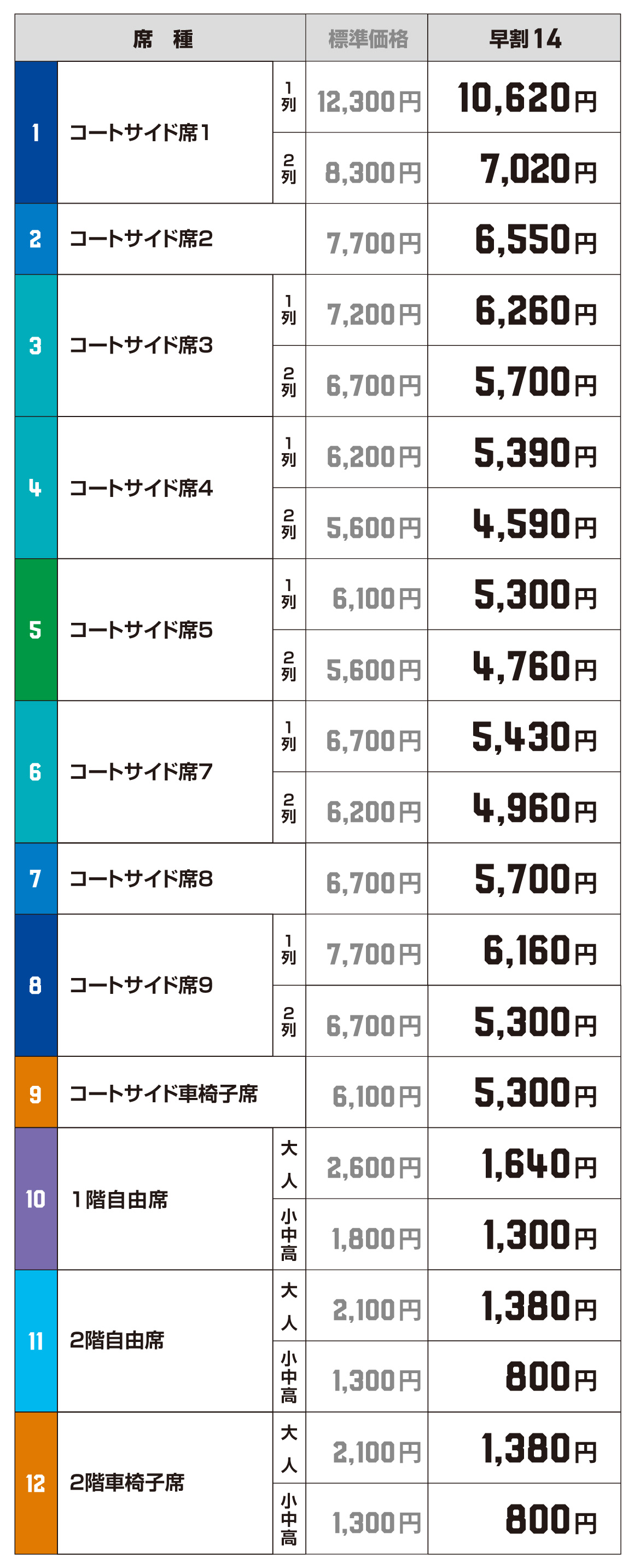 価格 席種 茨城ロボッツ