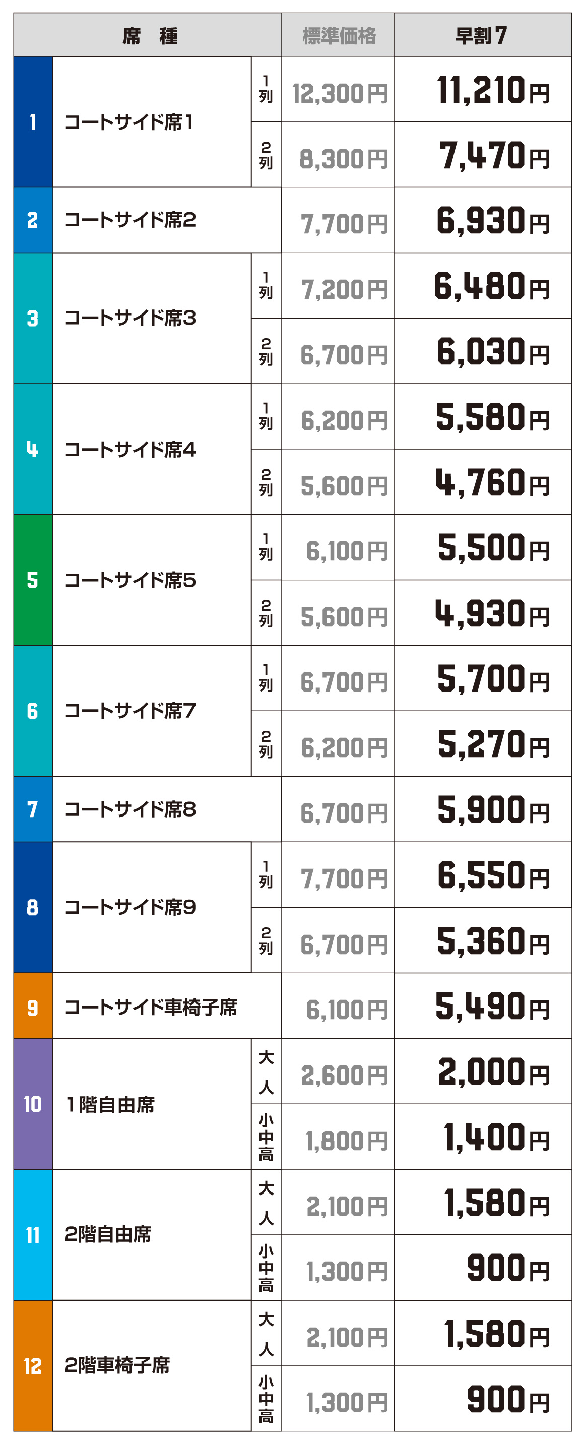 価格 席種 茨城ロボッツ