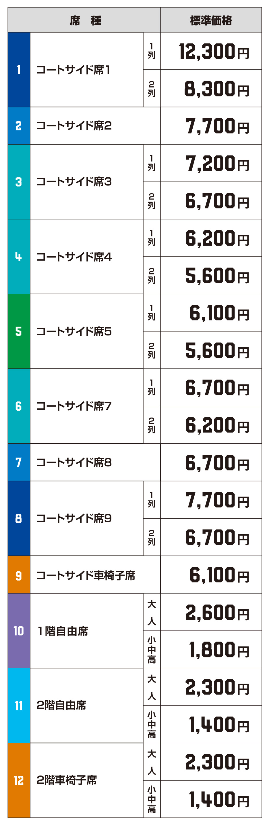 価格 席種 茨城ロボッツ